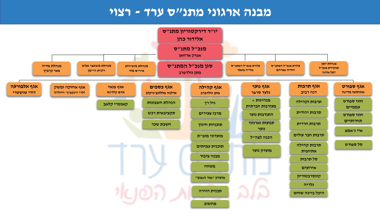 מבנה ארגוני מתנ"ס ערד